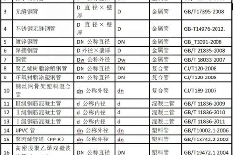 管径的表示方法有哪些【图片】