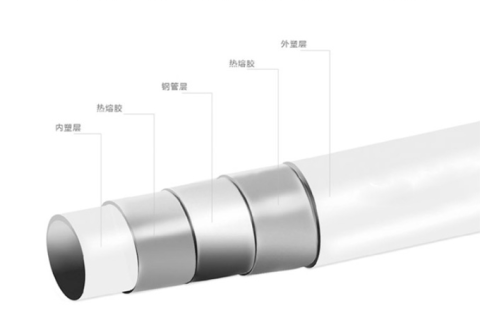 PSP钢塑复合管和PPR管的区别