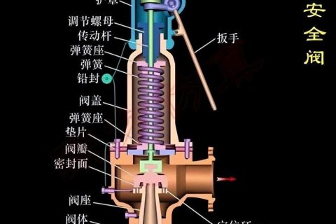 安全阀详解