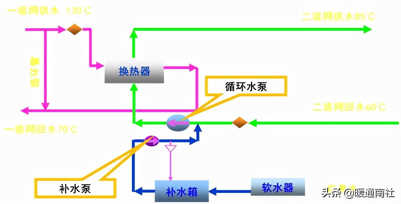 热力管道设计方法