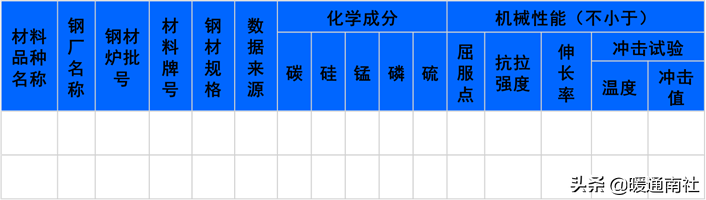 热力管道设计方法