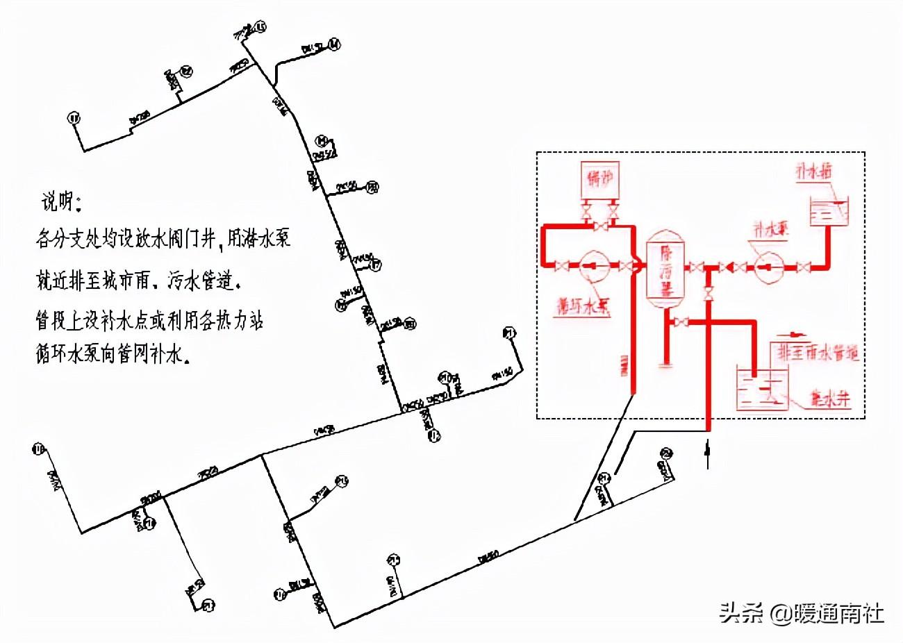 热力管道设计方法