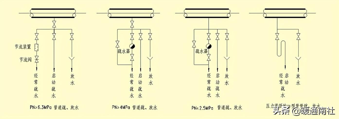 热力管道设计方法