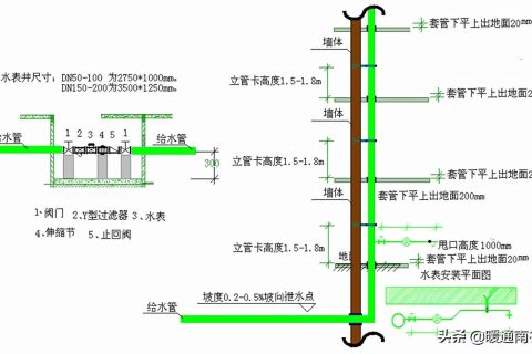 给水立管安装规范