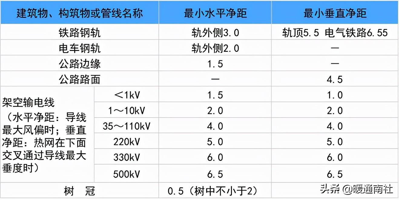 热力管道设计方法