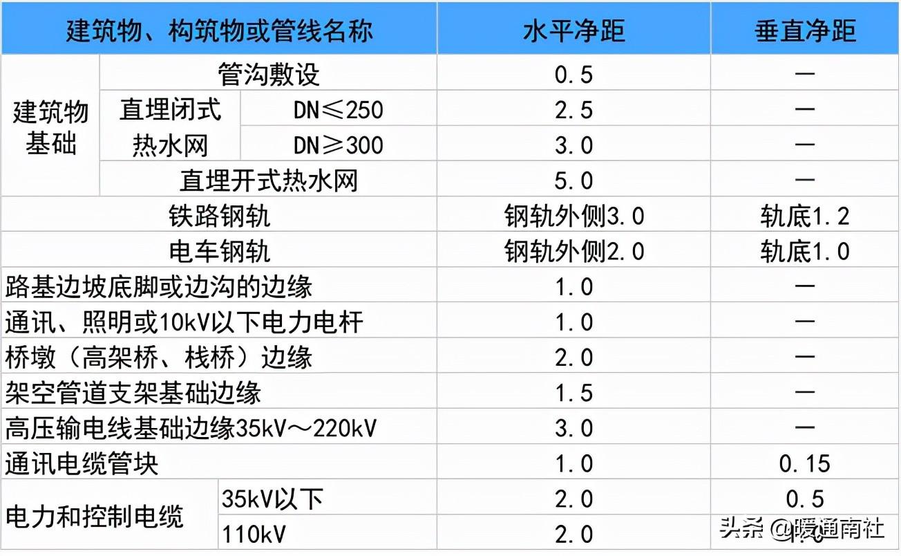 热力管道设计方法