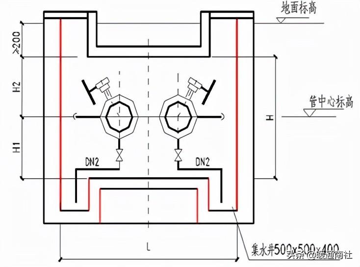 热力管道设计方法