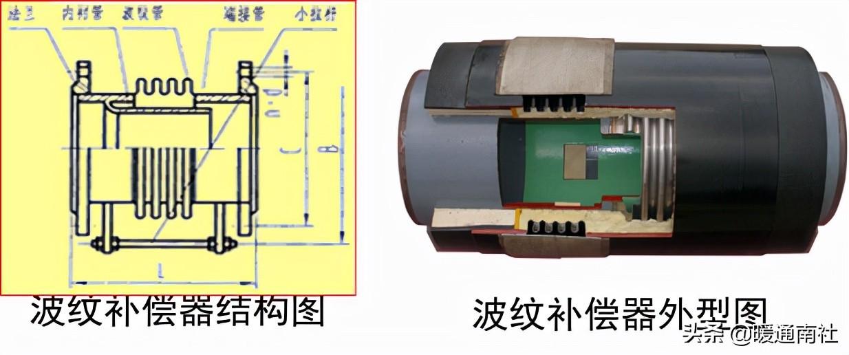 热力管道设计方法