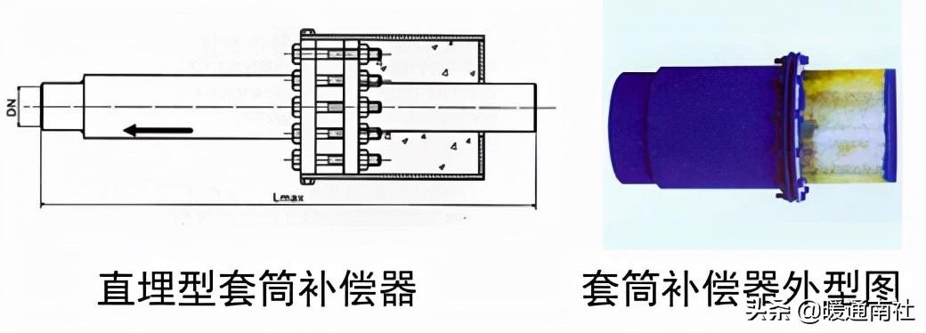 热力管道设计方法