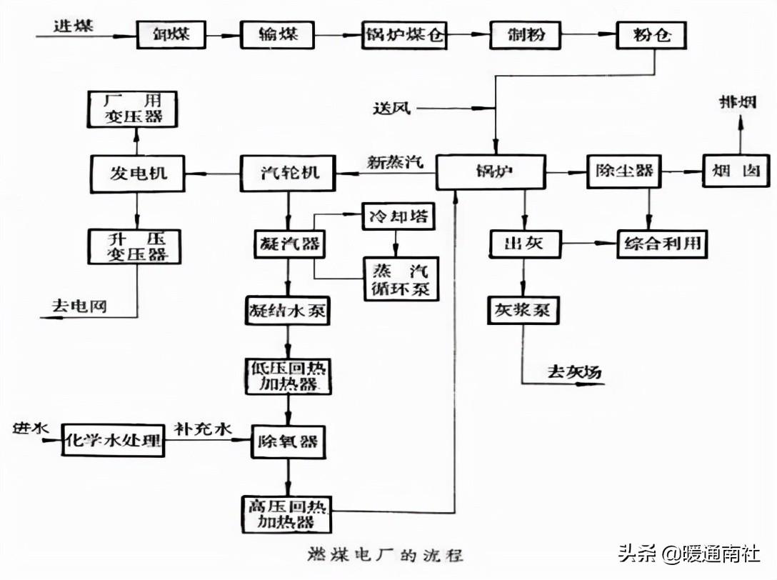 热力管道设计方法