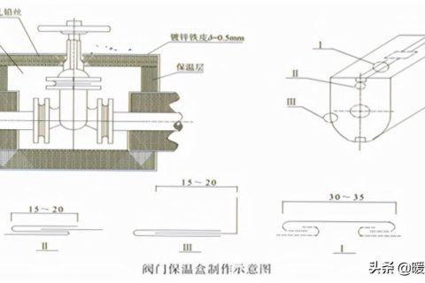 管道保温（防结露）施工质量工艺要求