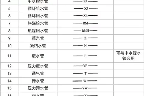 给排水图例大全