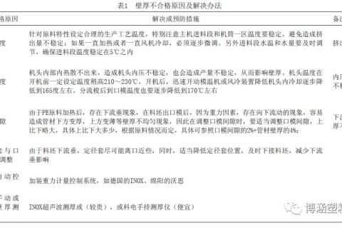 PE管材加工技术难题及解决办法