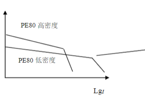 HDPE双壁波纹管生产技术详细讲解及安装事项