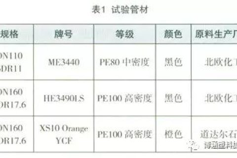 聚乙烯燃气管材对接焊焊口麻点研究