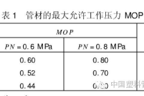 聚乙烯给水管材公称压力的选择