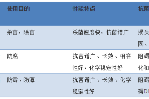 关于管道抗菌剂，你了解有多少？